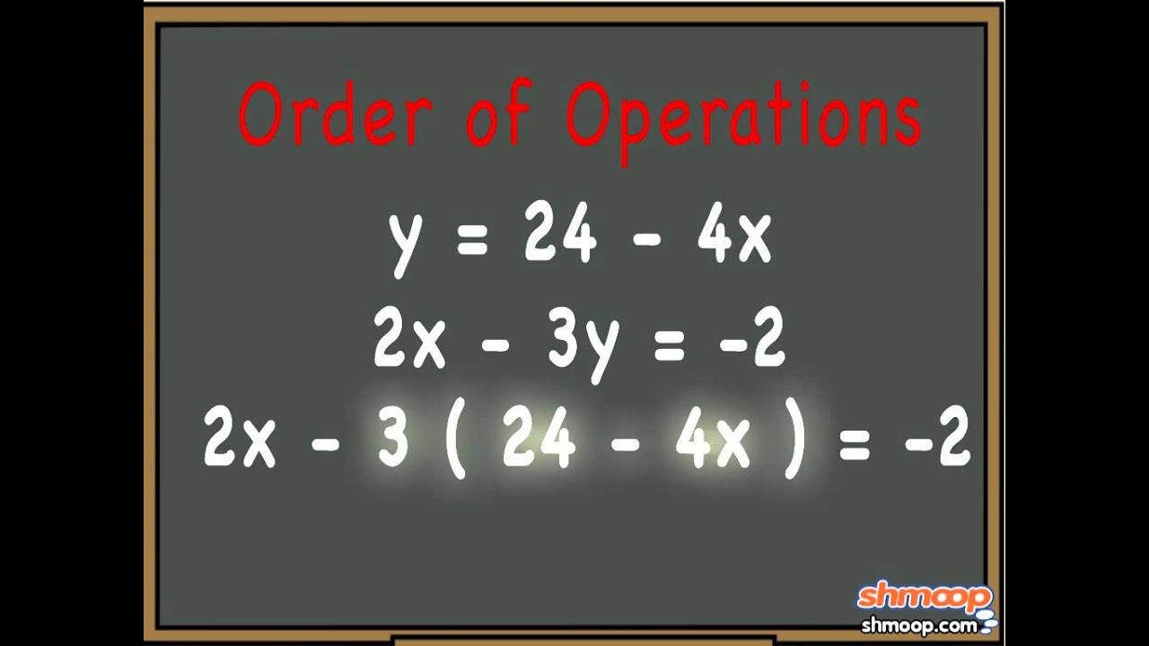Solve Systems of Equations Using Substitution 🔍
