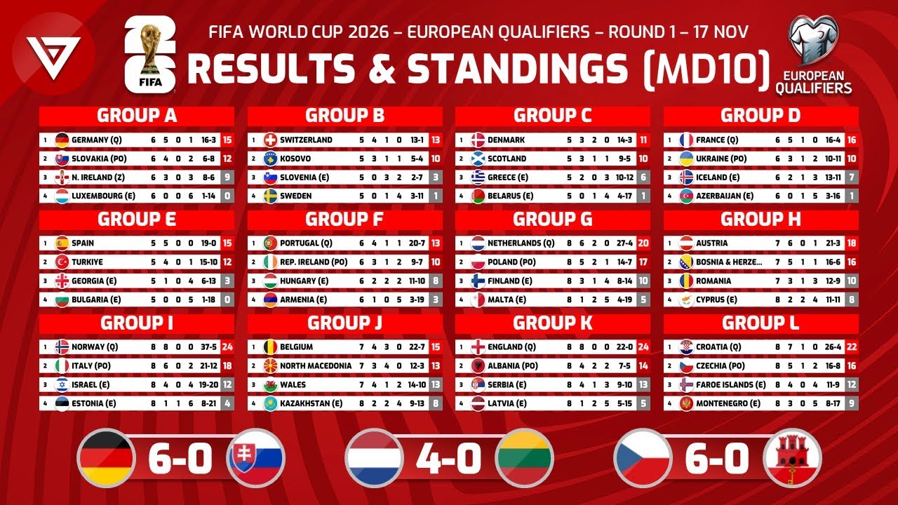 FIFA World Cup 2026 UEFA Qualifiers Round 1 Results ⚽