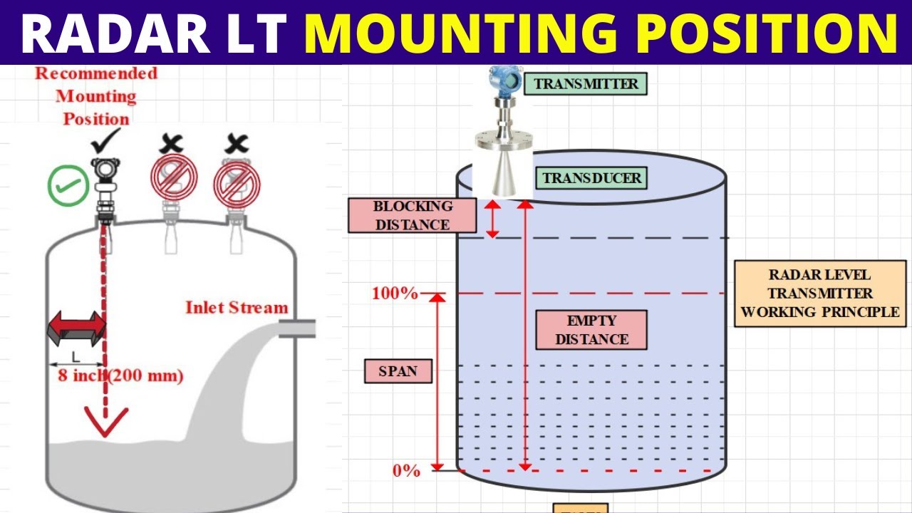 Radar Level Transmitter Installation Tips 📏