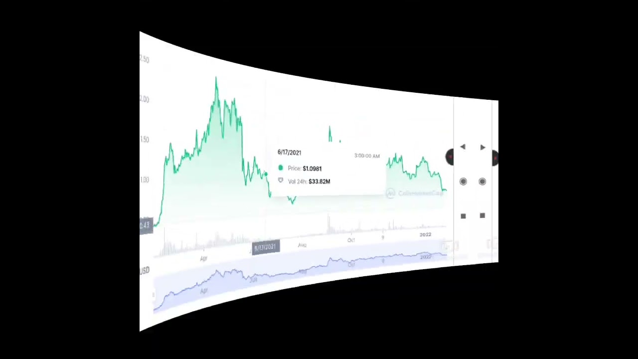 Kripto Güncel Haberler Bitcoin TV'de 📈