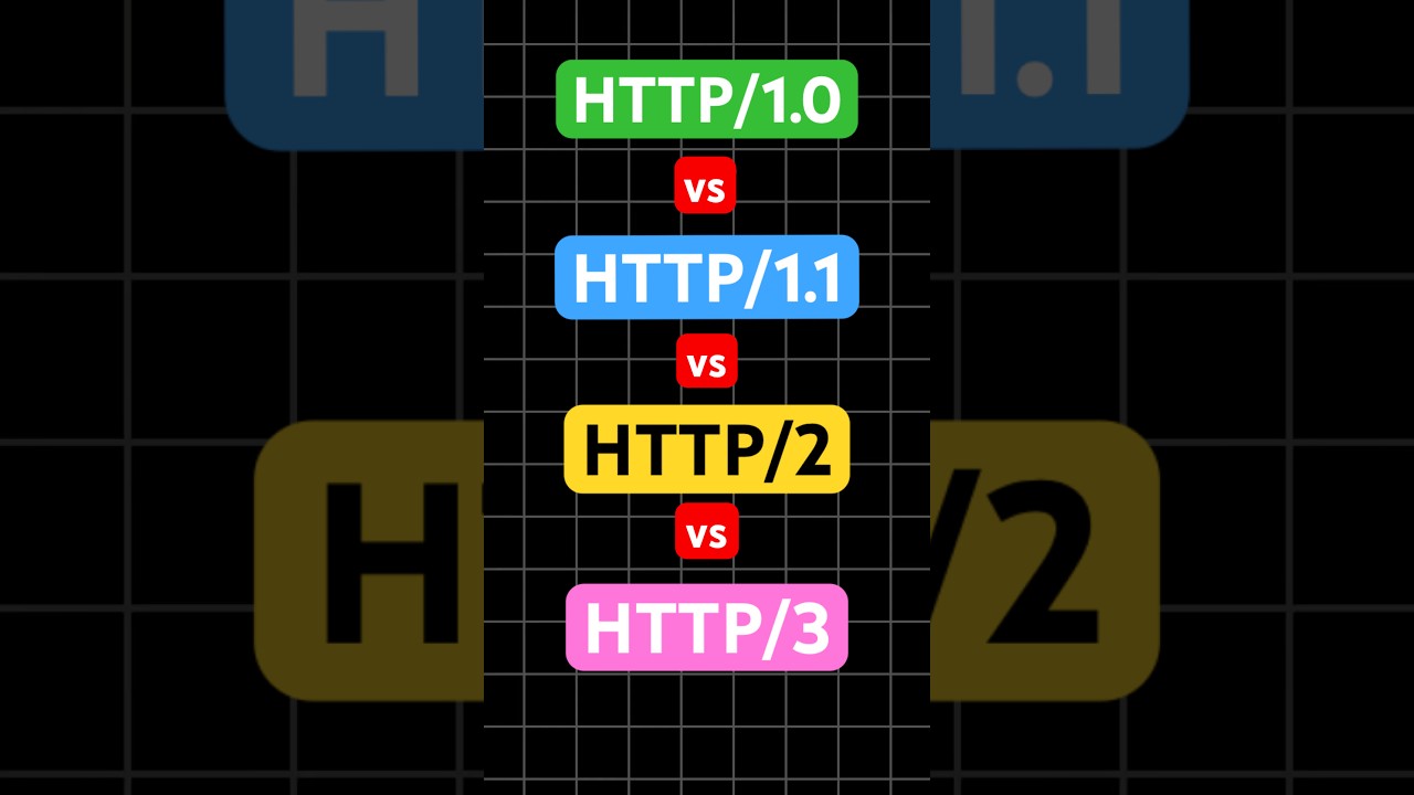 HTTP 1, 2 & 3: Key Version Differences π