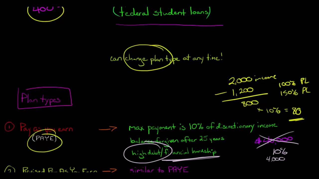 Income-Based Student Loan Repayment Plans 💰