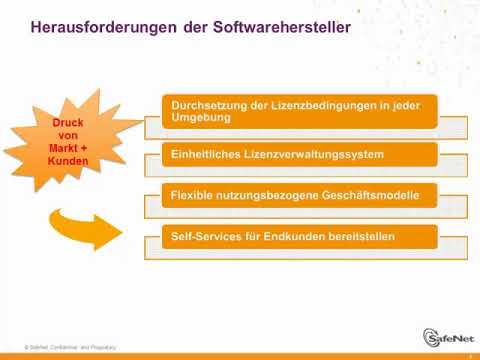 Software Lizenzierung und Schutz