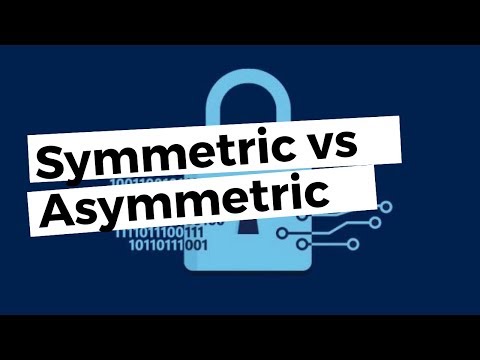 symmetric vs asymmetric encryption | Covert Posse | Cryptography for noobs