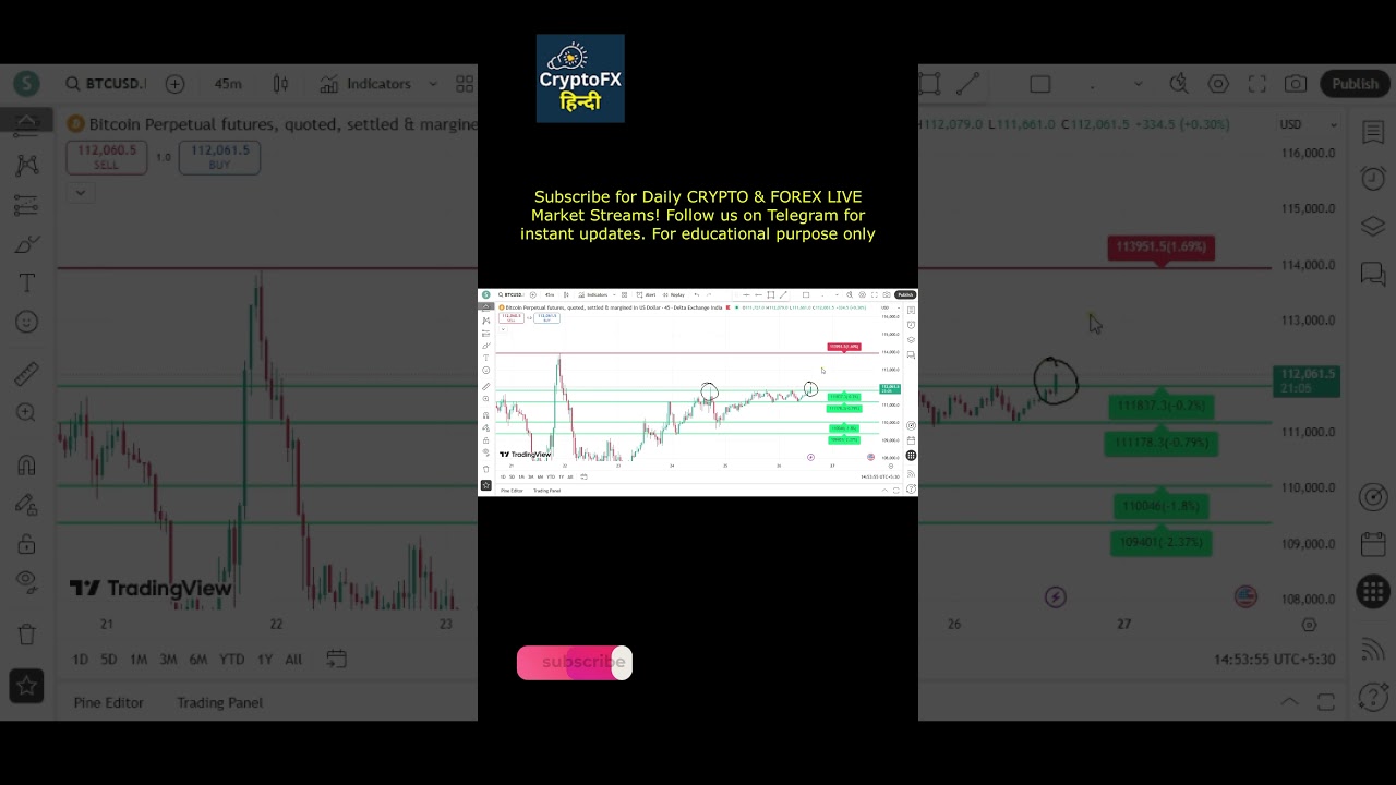π Bitcoin Live Analysis & Price Prediction for October 26, 2025