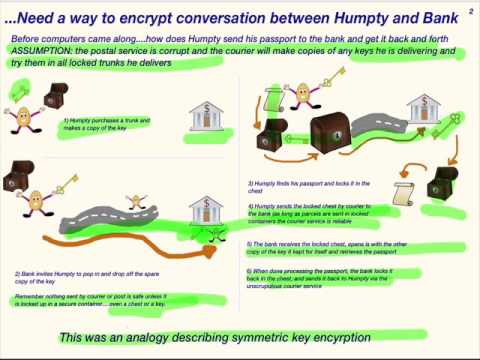 Cryptography/SSL 101 #1: public, private and symmetric keys concepts