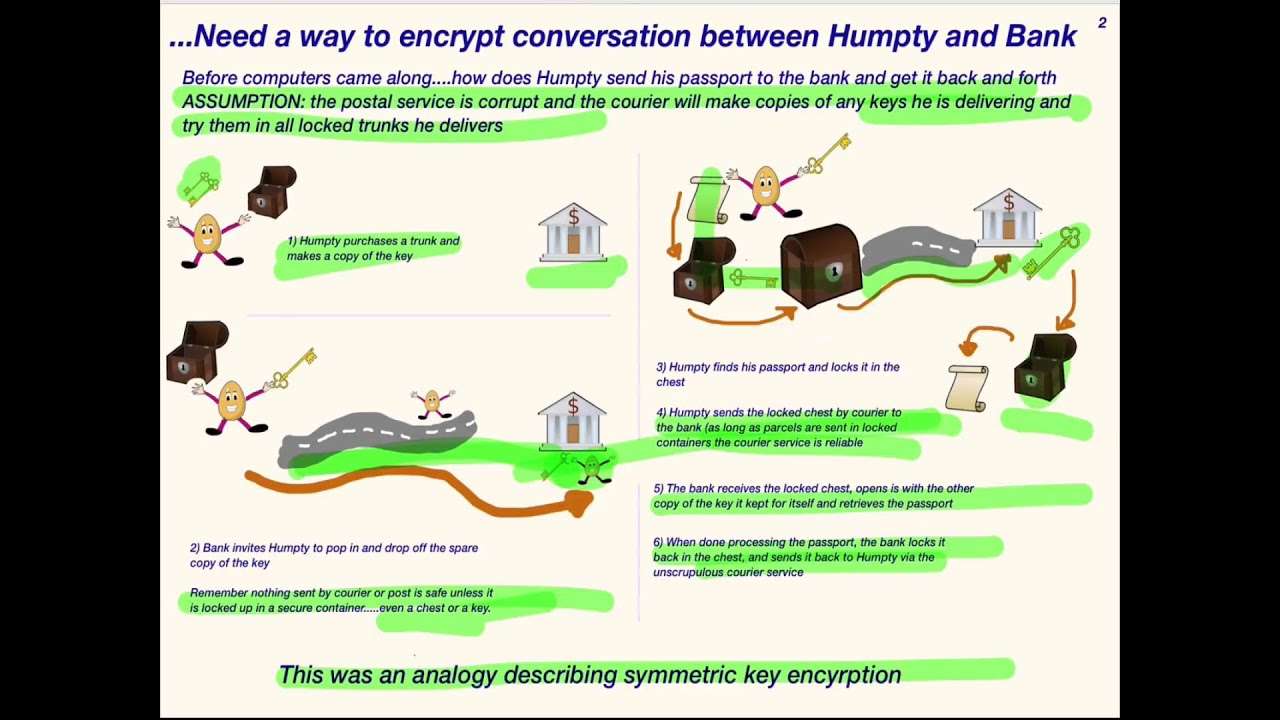 Cryptography & SSL Basics: Public, Private, & Symmetric Keys Explained 🔐