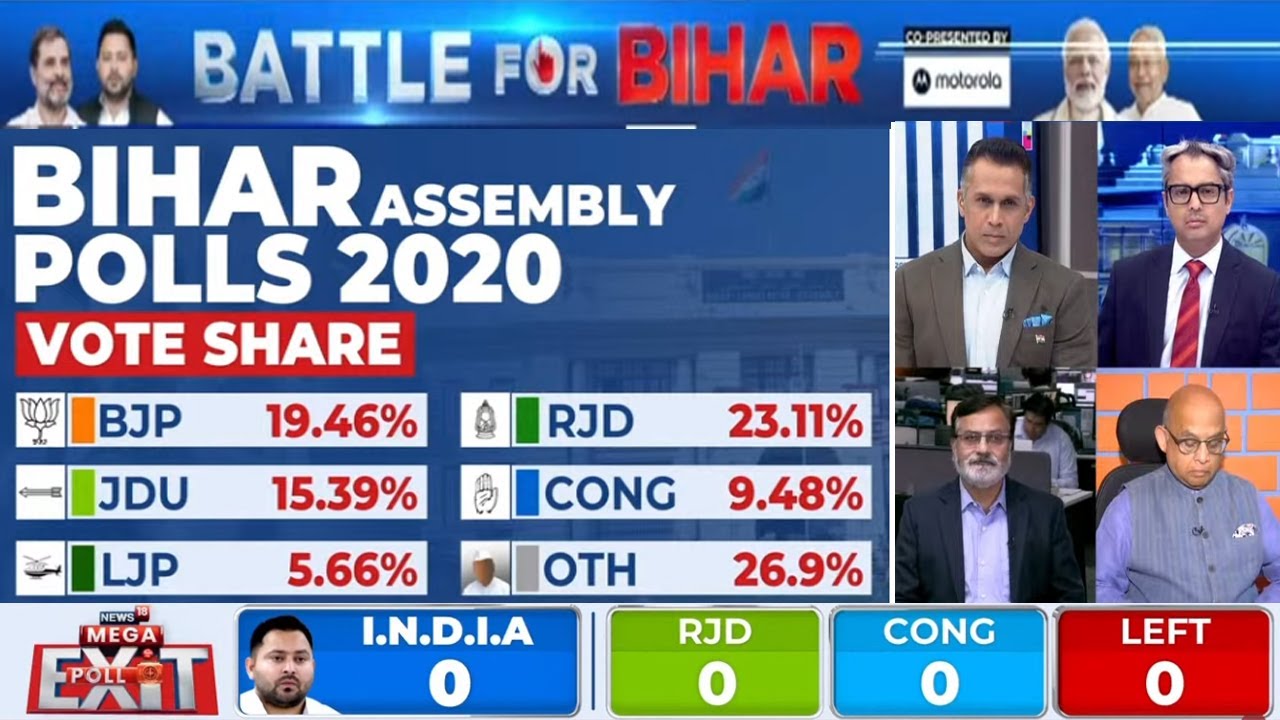 Bihar Election Exit Polls 2025 📊