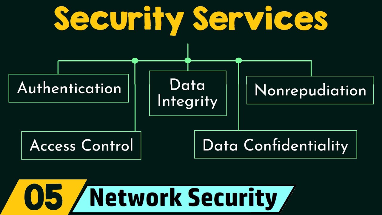Network Security Services Overview 🔒