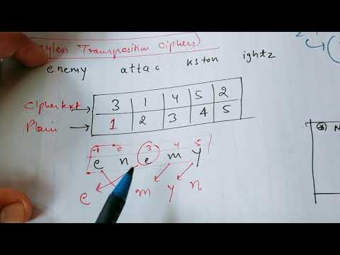 Keyless and Keyed Transposition techniques | Types of transposition techniques in Cryptography