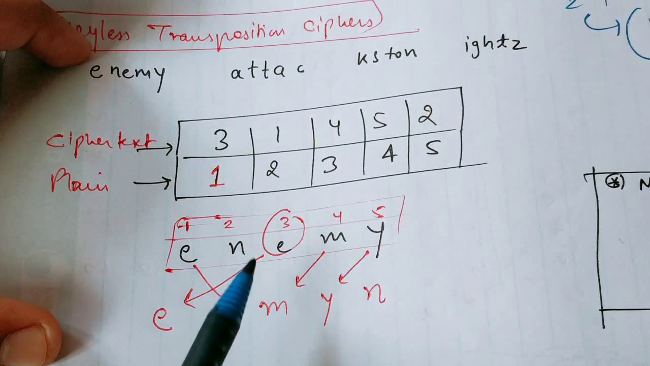 Mastering Transposition Techniques in Cryptography 🔐 | Keyless & Keyed Methods Explained
