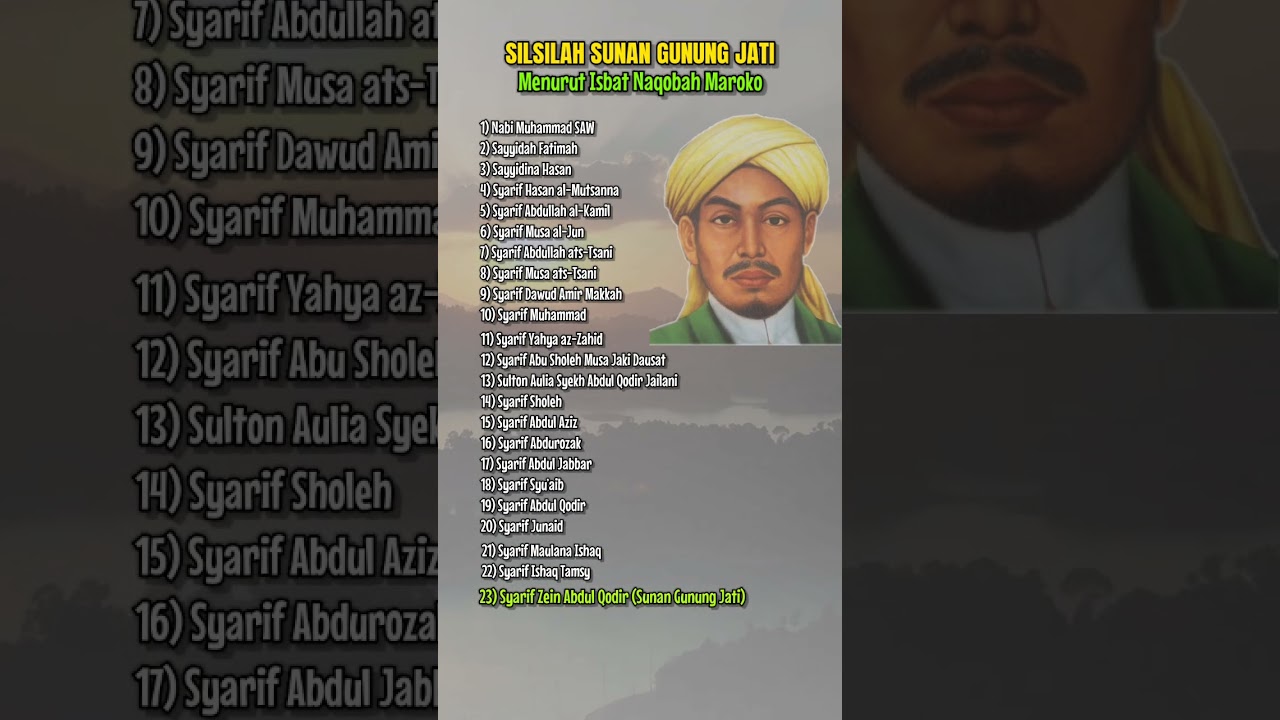 Silsilah Sunan Gunung Jati