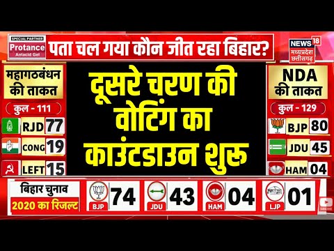 Bihar Chunav Voting LIVE: वोटिंग का काउंटडाउन शुरू | Bihar Polls Phase 2 Update | Tejashwi | PM Modi