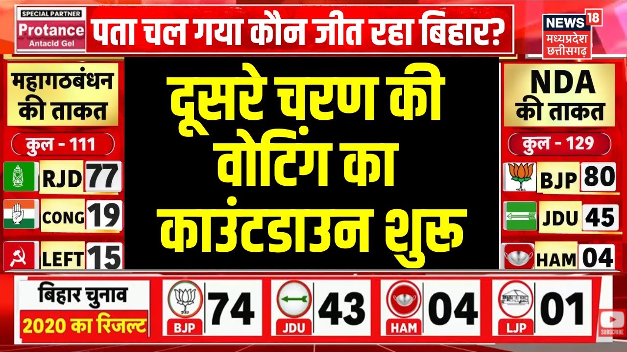 Bihar Election LIVE: Phase 2 Voting Countdown Begins 🗳️ | Latest Updates on Tejashwi, PM Modi & More