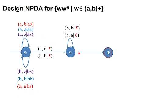 Designing Deterministic and Non-Deterministic  | Guide to Pushdown Automata | Step-by-Step Tutorial!