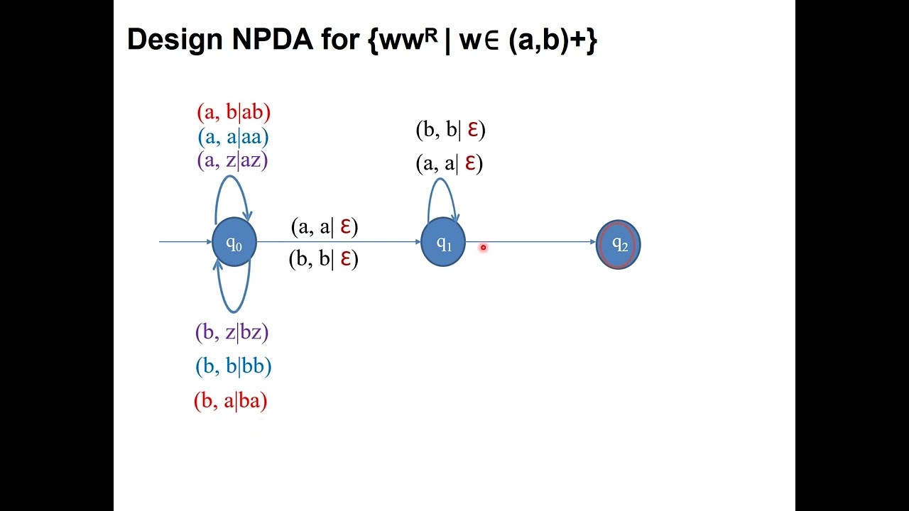 Mastering Deterministic & Non-Deterministic Pushdown Automata (PDA) | Step-by-Step Guide 🚀