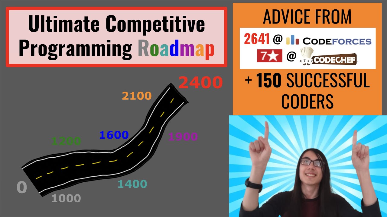 Ultimate Beginner to Grandmaster Roadmap for Competitive Programming 🚀
