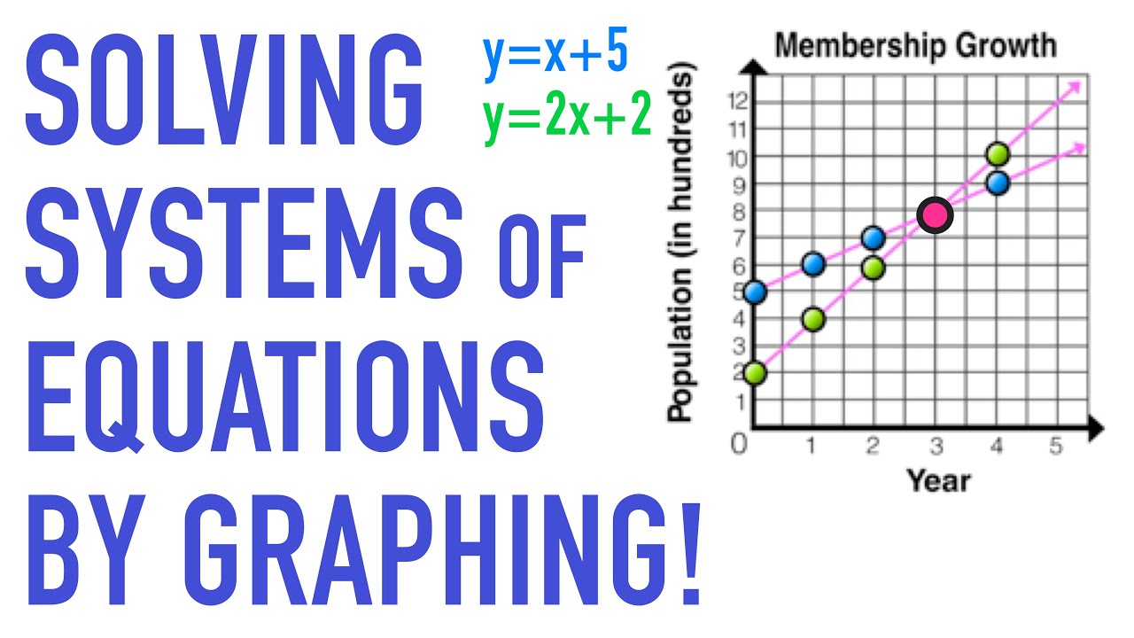 Master Solving Systems of Linear Equations by Graphing 📊