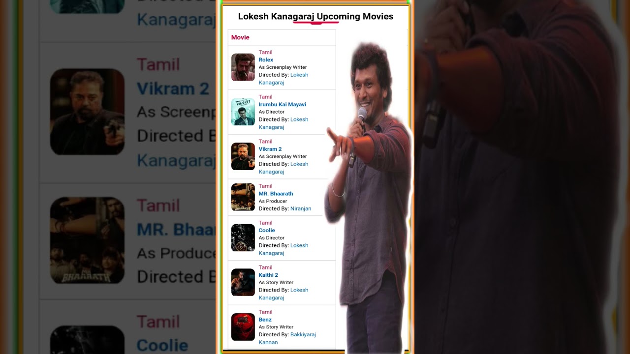 Lokesh Kanagaraj's Exciting Upcoming Movies 🔥 | LCU Films You Can't Miss