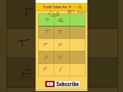 Truth Table for P conditional Q - Conditional Statement - Mathematical Logic - Discrete Mathematics
