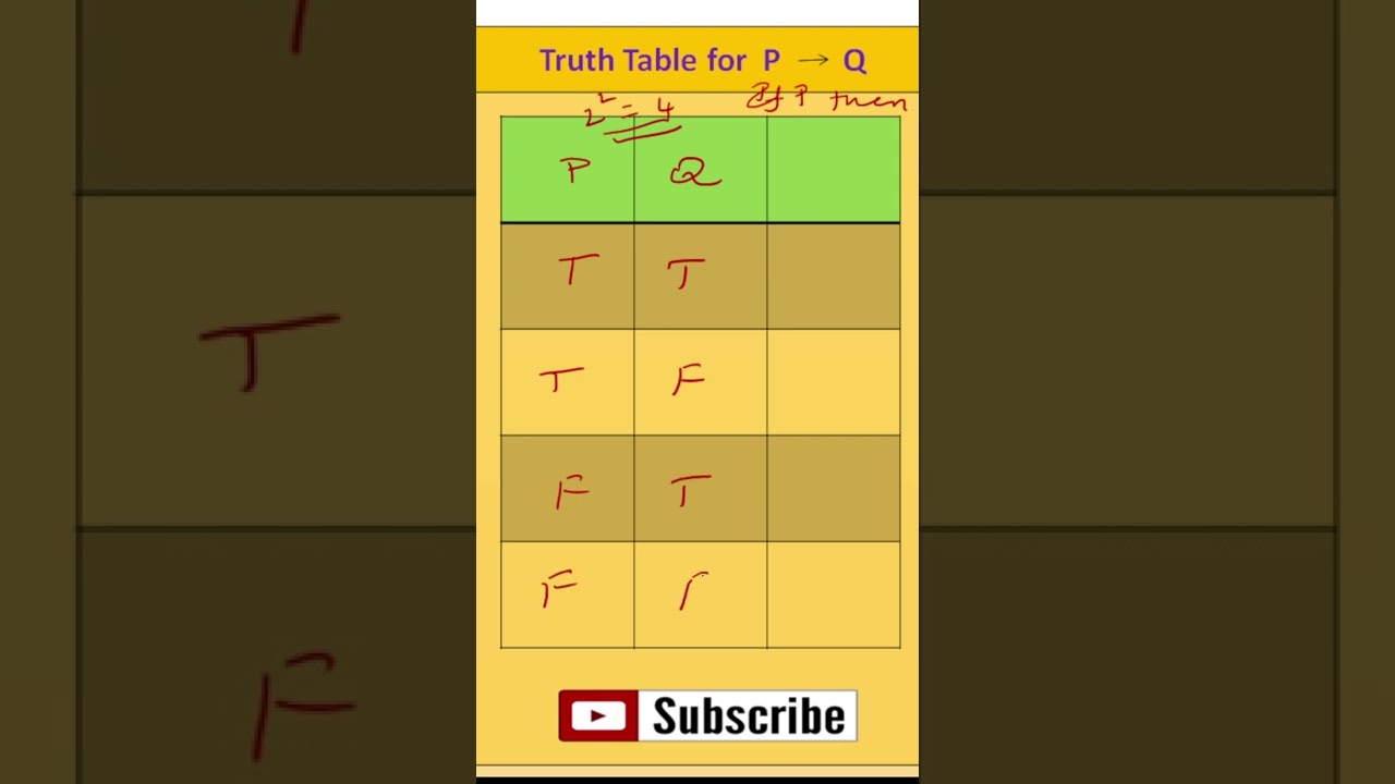 Understanding the Truth Table for P → Q in Mathematical Logic 📊