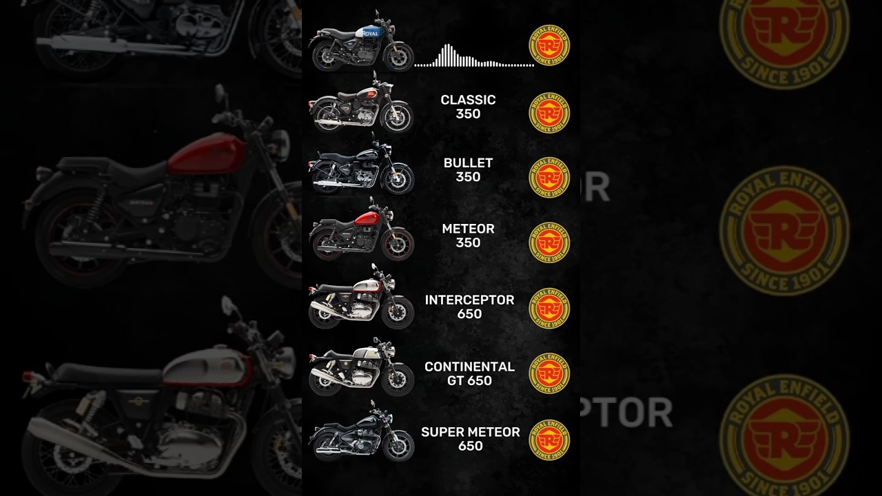 Experience the Legendary Exhaust Sounds of Royal Enfield Motorcycles 🎵