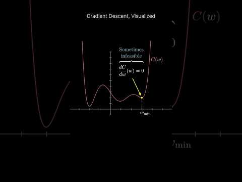 Gradient Descent visualized #datascience #machinelerning #deeplearning #ai #math