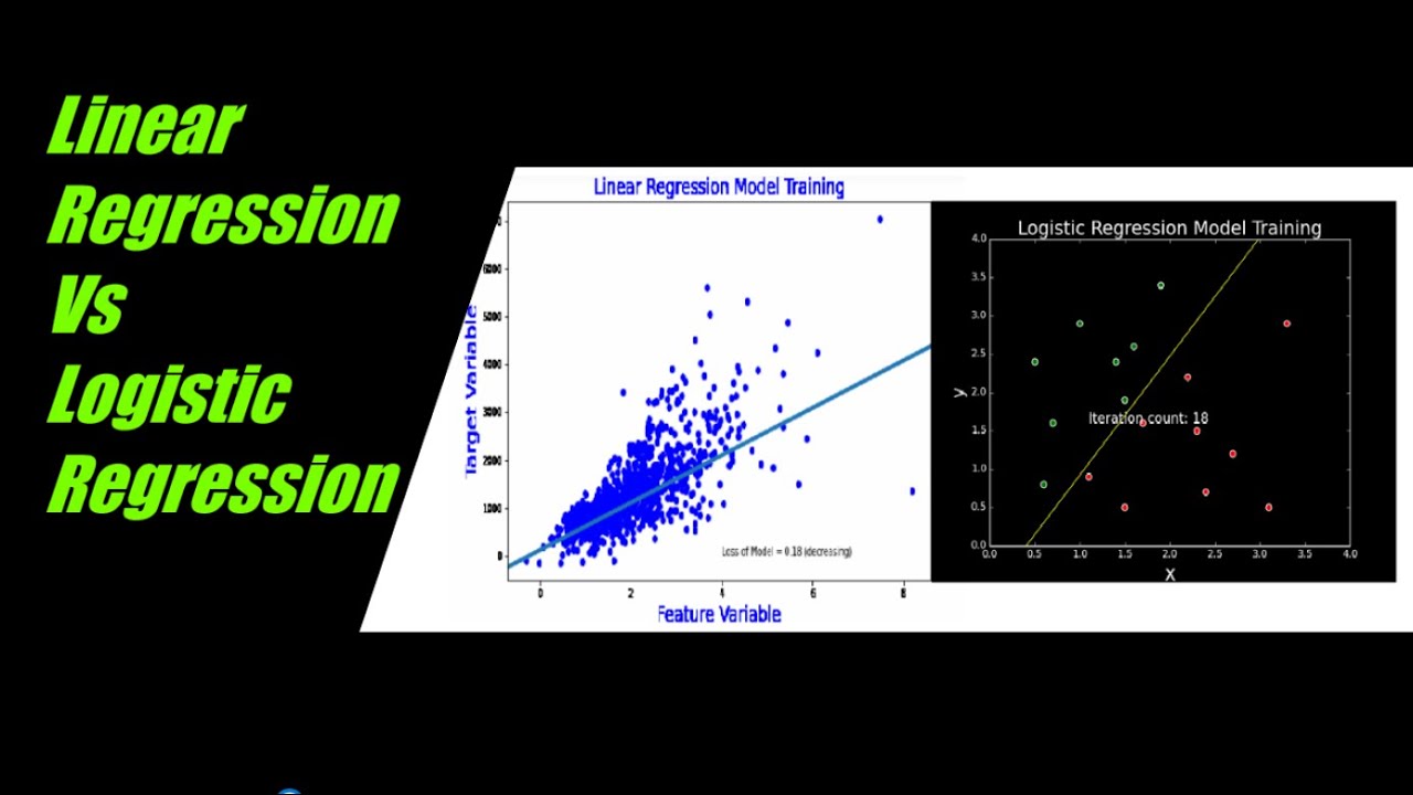 Linear vs Logistic Regression Explained with Examples 📊