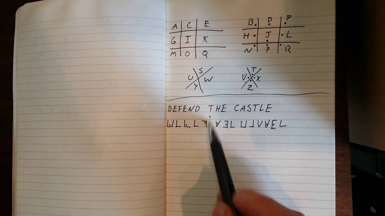 Cryptography 101: Unlocking the Secrets of the Pigpen Cipher 🔐