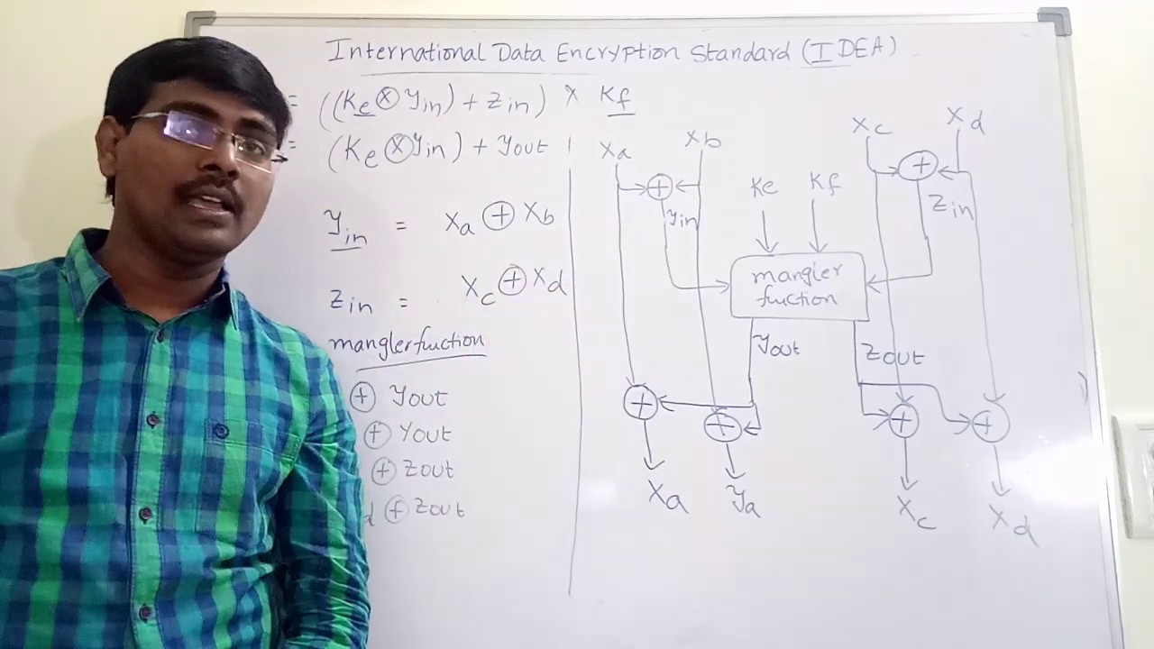 Understanding IDEA Algorithm & Key Expansion in Network Security 🔐