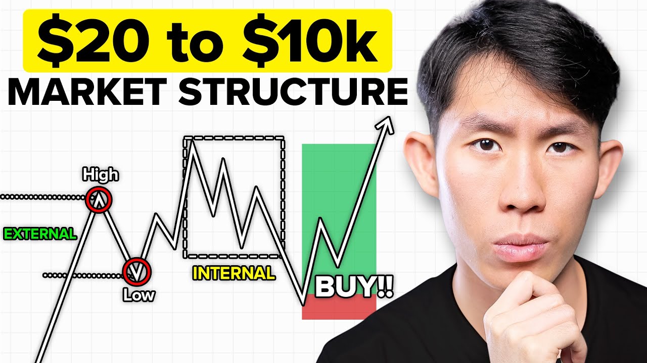Market Structure Simplified (For Beginner to Advanced Traders)