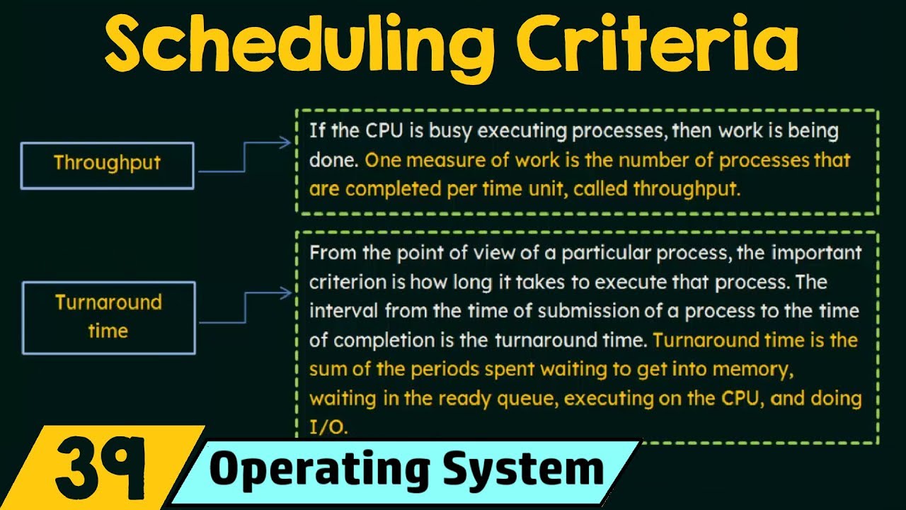 OS Scheduling Criteria: CPU, Throughput & More