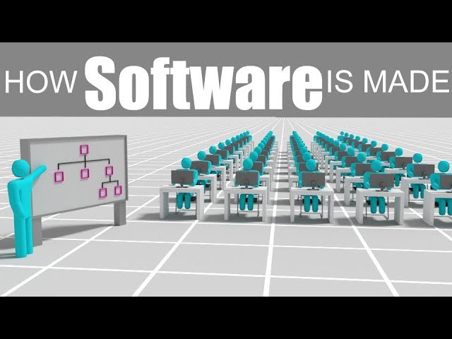 How Software Is Made: Basics & Processes