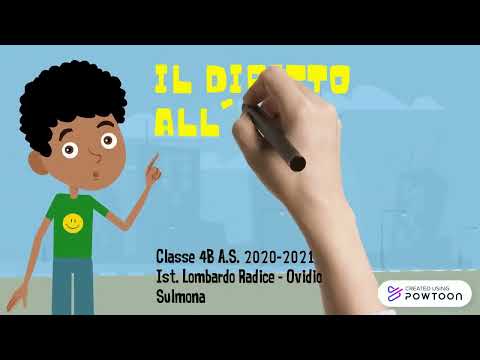 Diritto all'Istruzione π