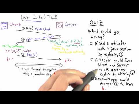 What Could Go Wrong - Applied Cryptography