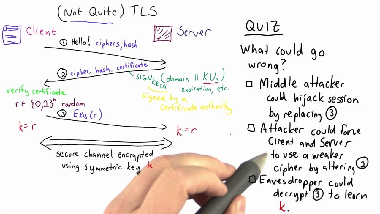 Potential Issues in Applied Cryptography