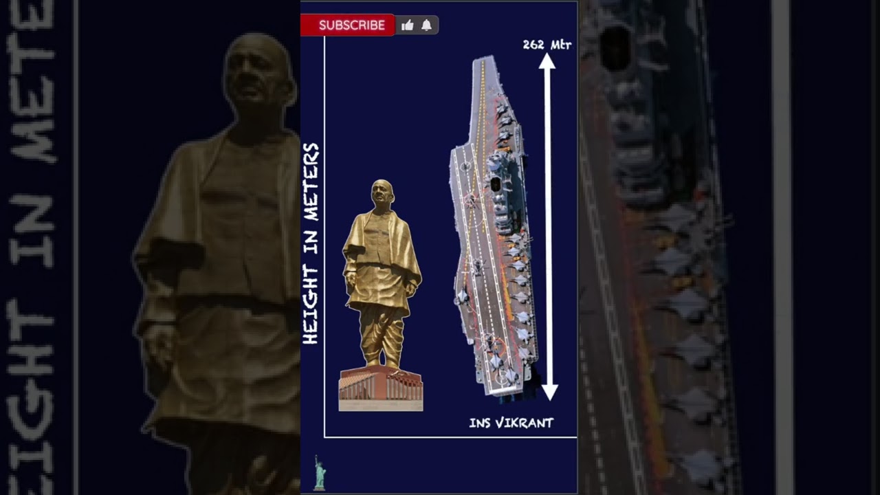 INS Vikrant Size Comparison: How Large Is India's Aircraft Carrier? 🇮🇳