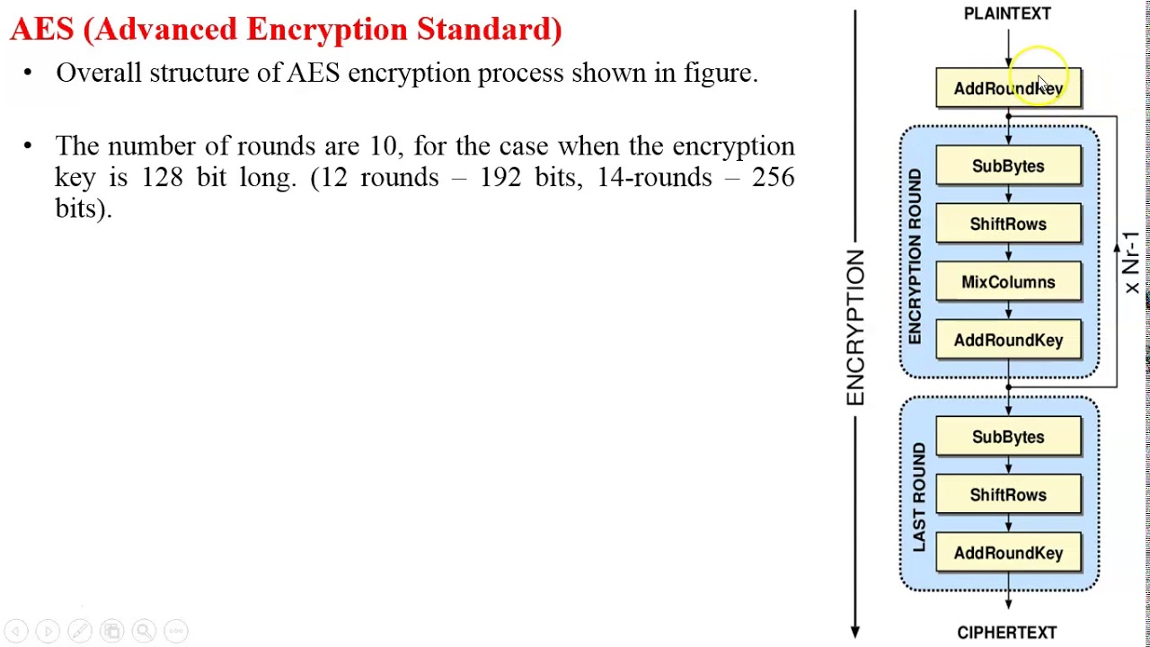 Introduction to AES: Advanced Encryption Standard