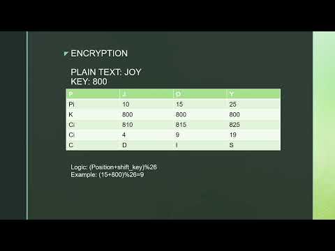 Caesar Cipher Algorithm