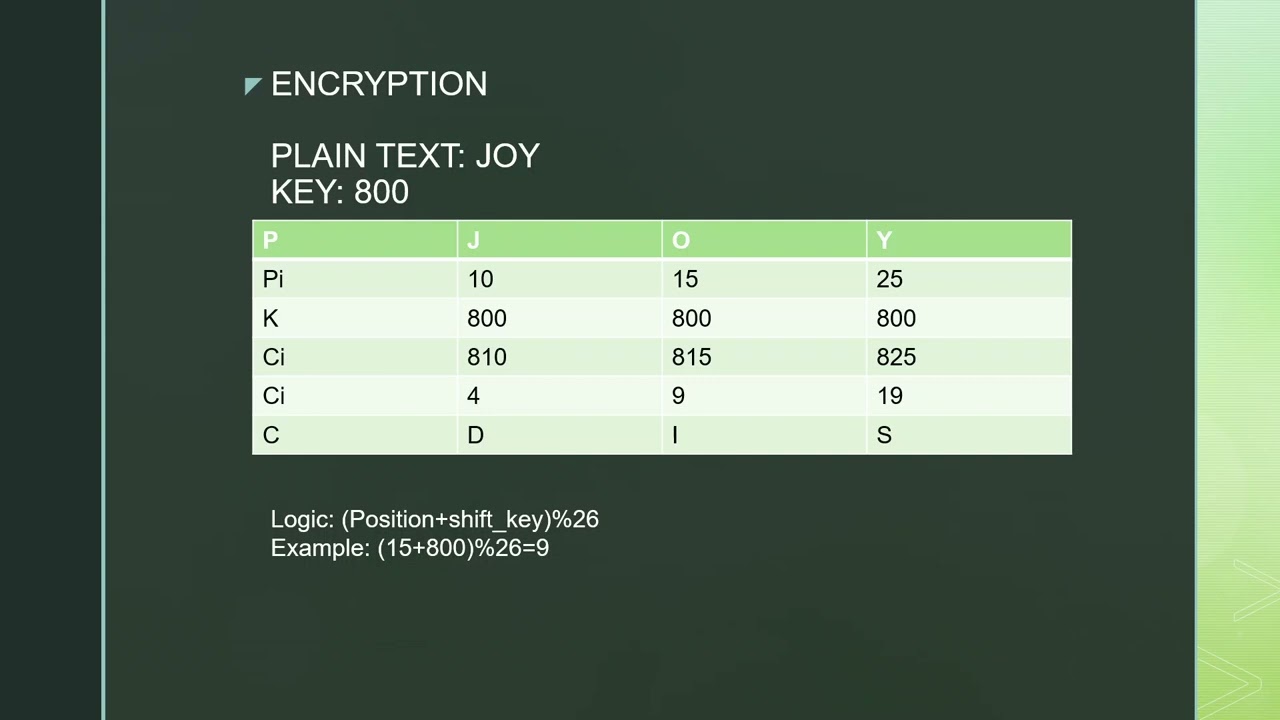 Caesar Cipher Algorithm