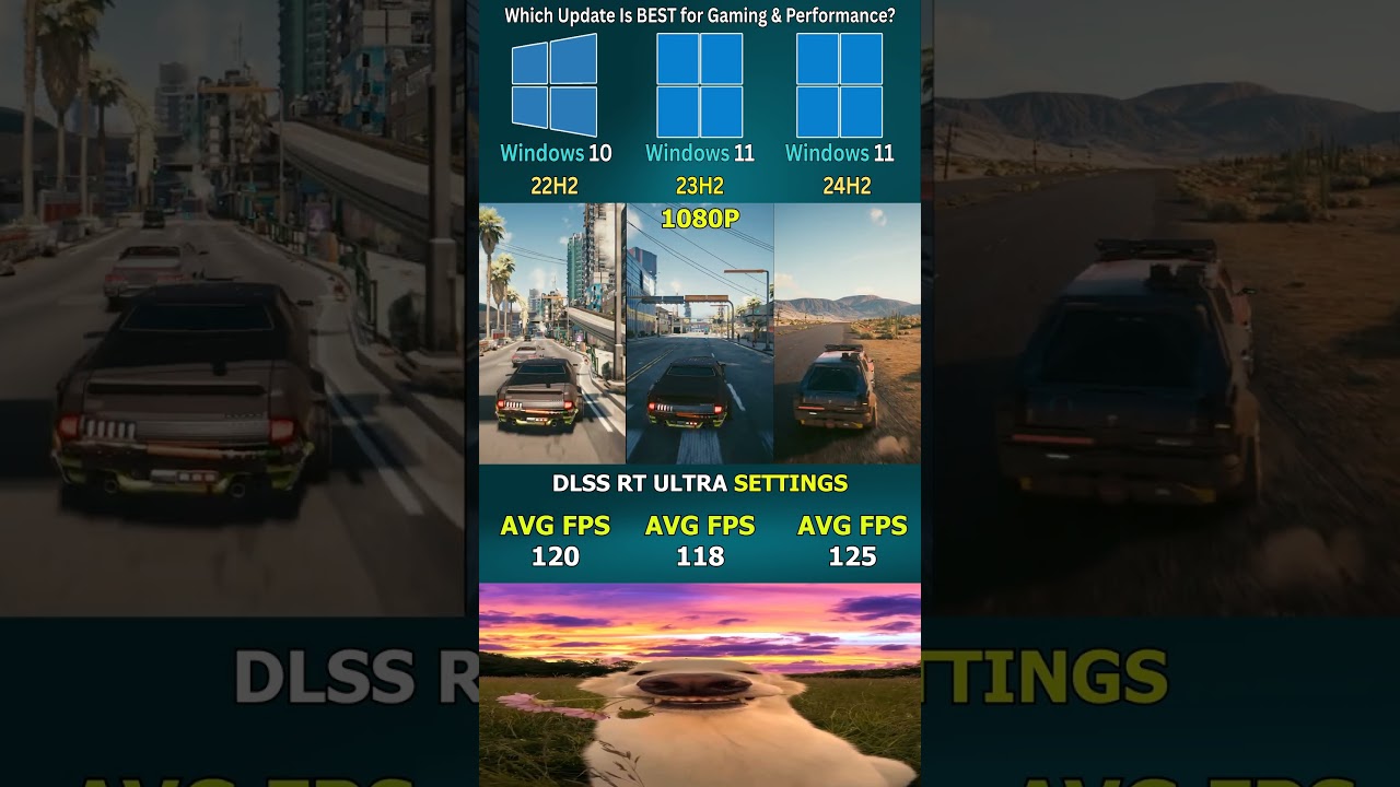 Windows 11 24H2 vs 23H2 & Windows 10 22H2: Gaming Speed Test 🎮