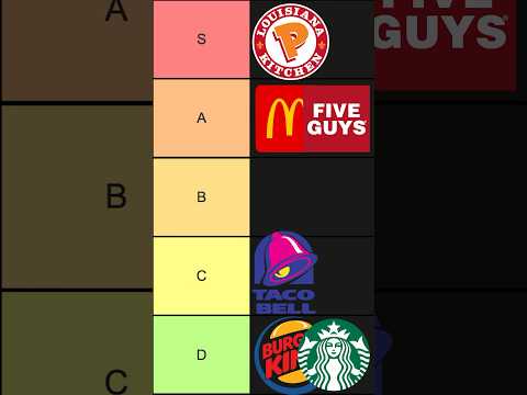 Fast Food Restaurant Tier List 🍔#shorts