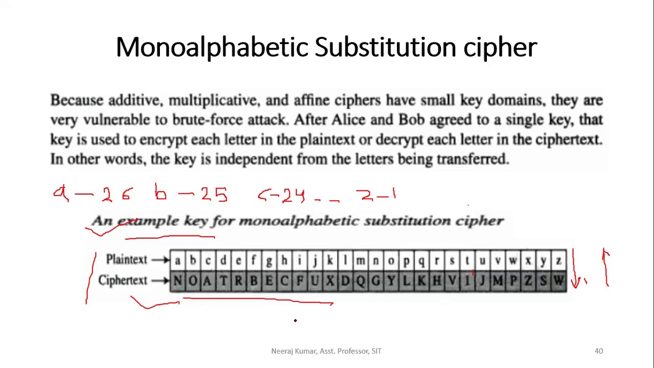 Understanding Monoalphabetic & Auto-Key Ciphers: Complete Guide 🔐