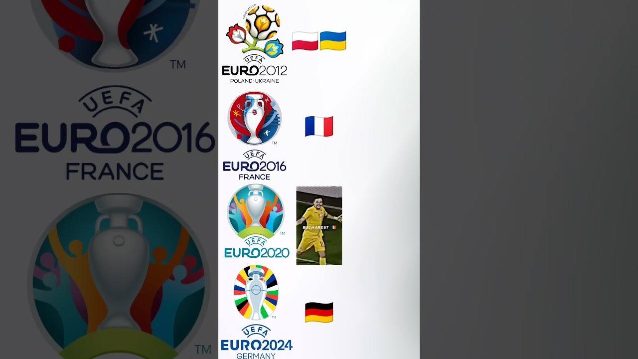 Euro 2020 Highlights & Surprising Moments ⚽