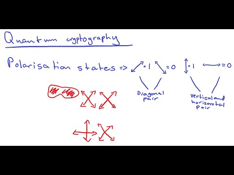 Quantum Cryptography. Computer Science. Cambridge A Level.