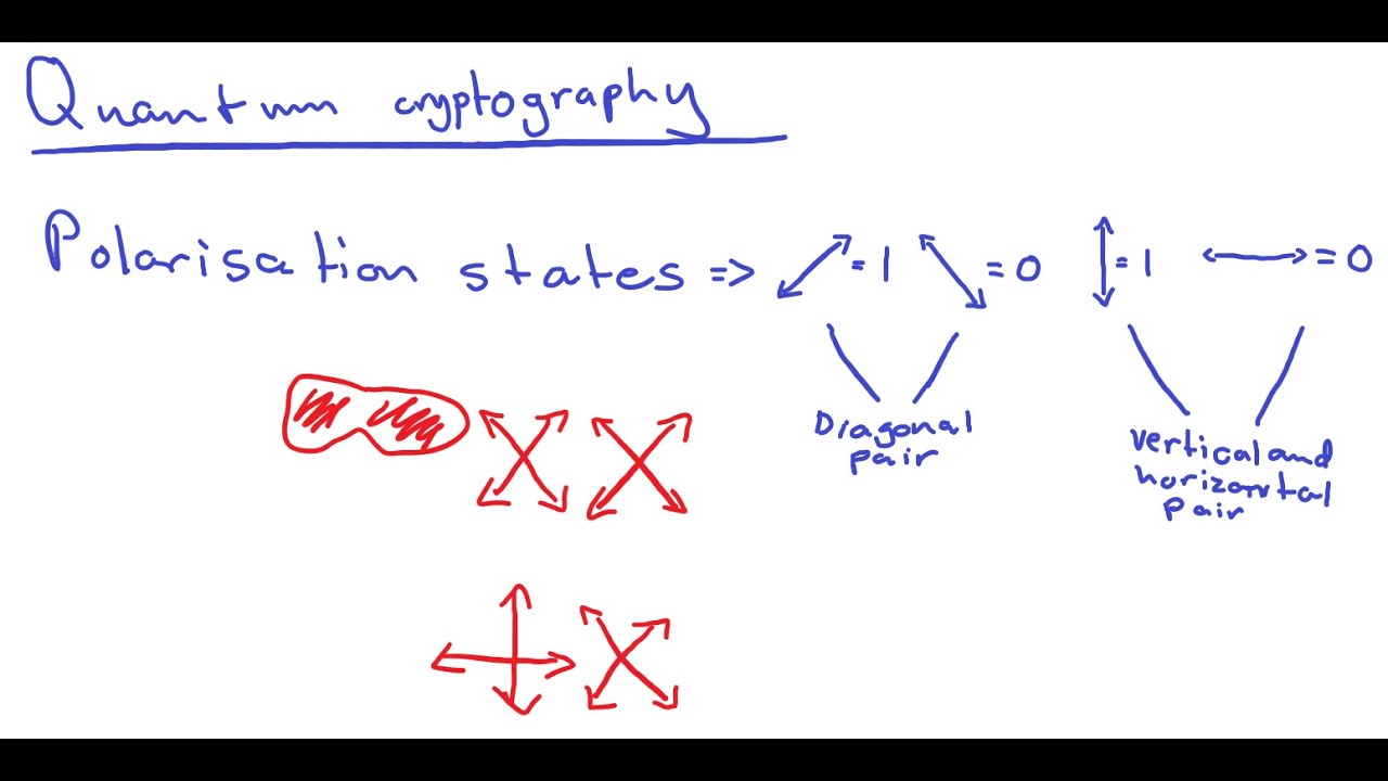 Understanding Quantum Cryptography: A Cambridge A Level Overview