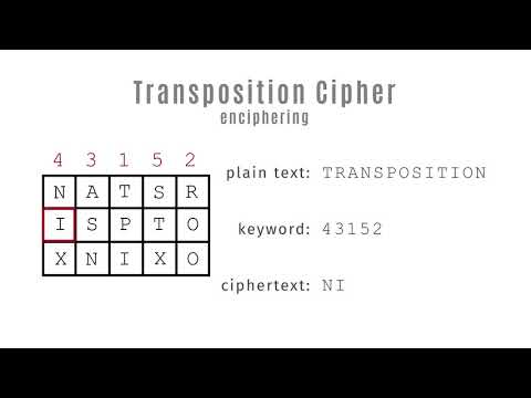 Transposition Cipher
