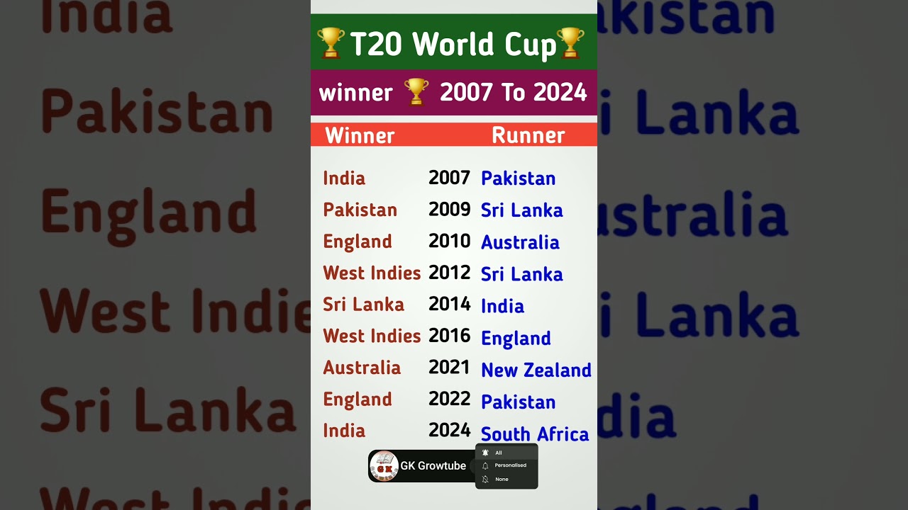 T20 World Cup Winners from 2007 to 2024 🏆 | Complete List of Champions