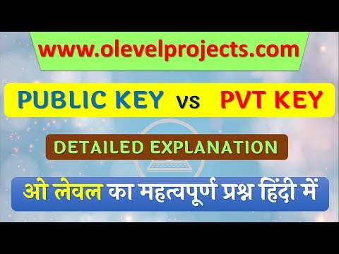 Public and Private Key Encryption in Hindi