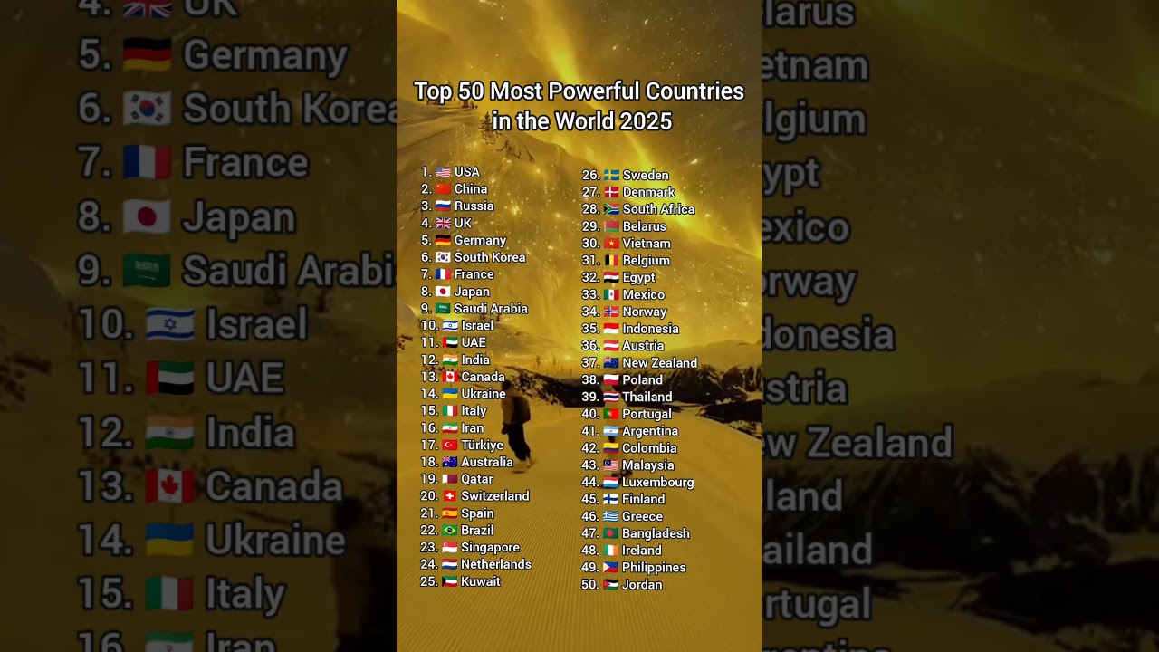 Most Powerful Countries In The World 2026